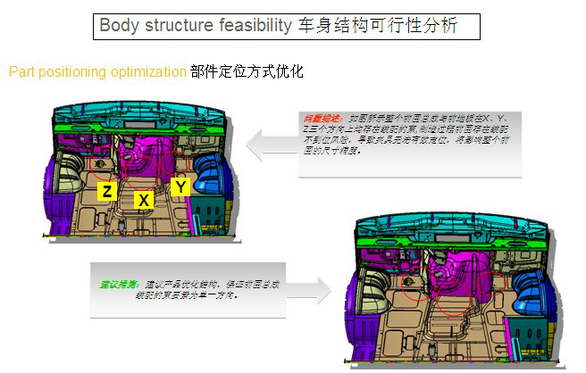 車(chē)身結(jié)構(gòu)可行性分析
