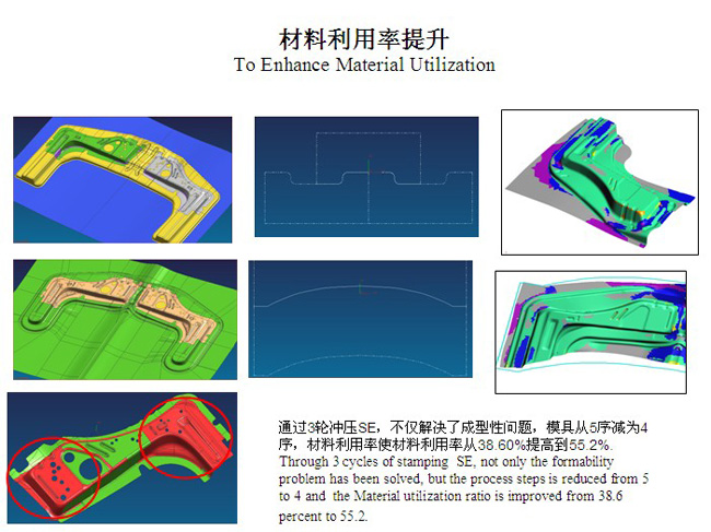 材料利用率提升