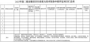 安徽省經(jīng)濟(jì)和信息化廳關(guān)于發(fā)展2023年度第二批首臺套沉大技術(shù)設(shè)備申報評定工作的通知