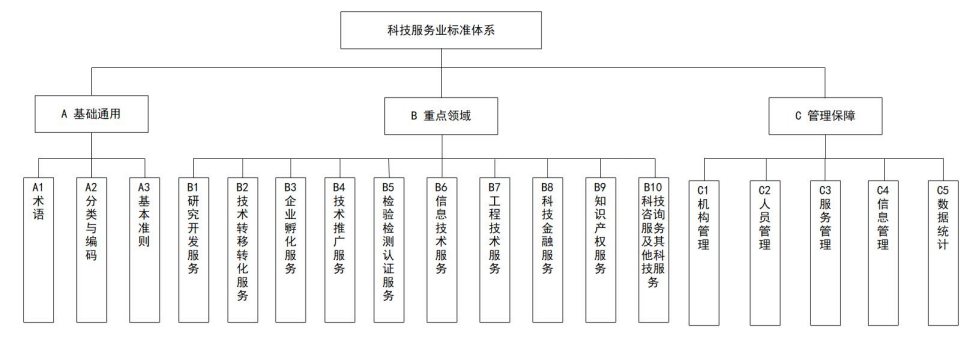 4 圖2科技服務業(yè)尺度系統(tǒng)總體框架